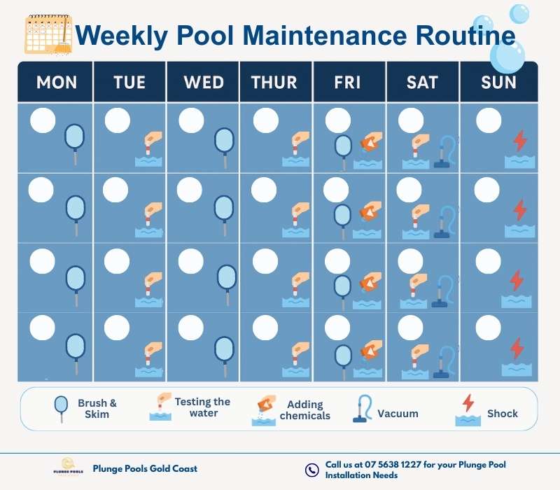 Weekly Pool Maintenance Routine schedule showing daily tasks using icons for brushing and skimming, testing the water, adding chemicals, vacuuming, and shocking the pool. Each task is scheduled across a calendar-style grid from Monday to Sunday with a legend at the bottom explaining each icon.