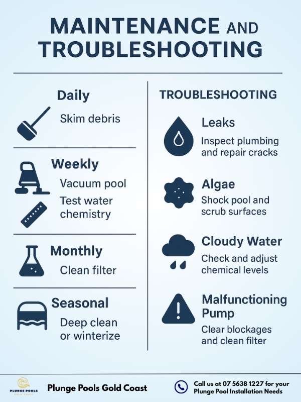 Infographic dividing plunge pool care into daily, weekly, monthly, and seasonal tasks with icons, alongside common troubleshooting tips for leaks, algae, cloudy water, and pump issues.