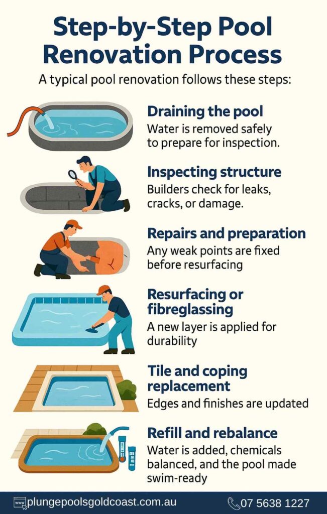 Step-by-Step Pool Renovation Process