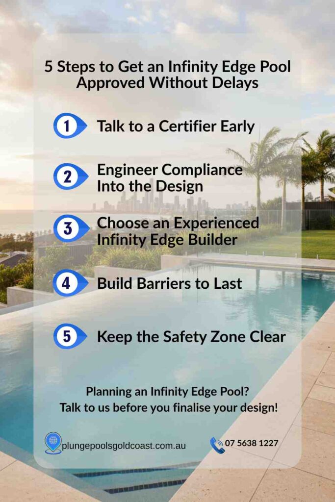 Infographic showing five steps to get infinity edge pool approval right the first time, including early certifier advice, compliant design, experienced builders, permanent pool fencing, and clear safety zones.