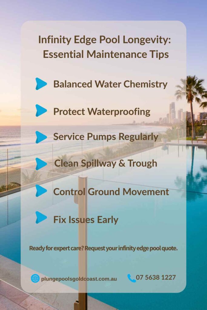 Here are a few options for an SEO-friendly alt text for the infinity edge pool maintenance infographic, ranging from short to more descriptive:Short & Direct (Good for general use)
Infographic: Infinity Edge Pool Longevity and Essential Maintenance TipsDescriptive & Keyword-Rich (Best for SEO)
Infographic detailing 6 essential maintenance tips for infinity edge pool longevity, including balanced water chemistry, protecting waterproofing, servicing pumps, cleaning the spillway and trough, controlling ground movement, and fixing issues early.